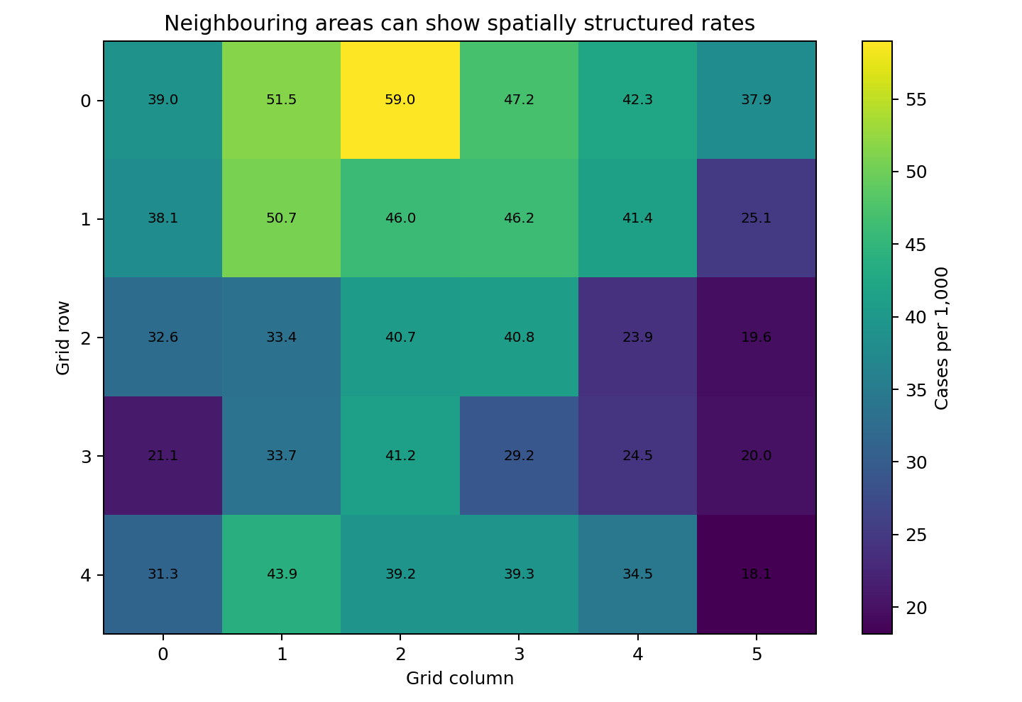 A five-by-six grid map displays area disease rates per one thousand, with neighbouring cells showing similar patterns.